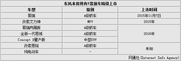 酷炫就是态度 东风本田